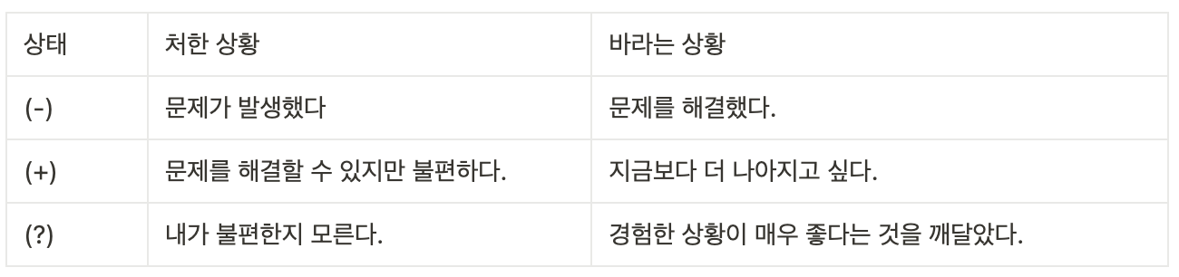 고객의 반응 분류.png