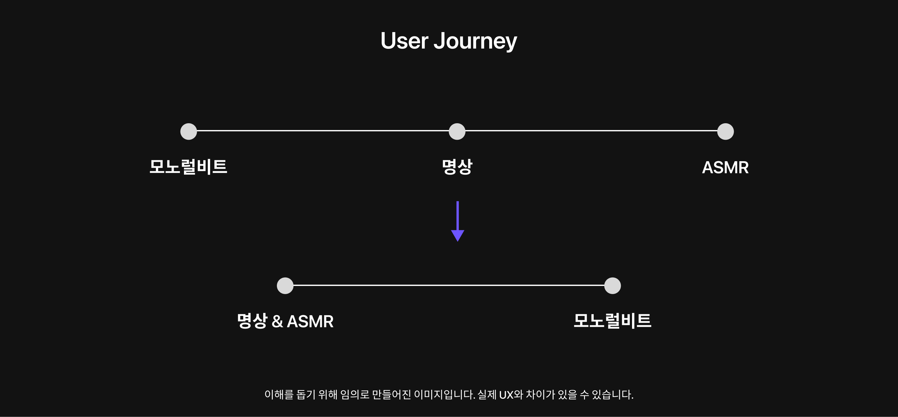 user journey.png