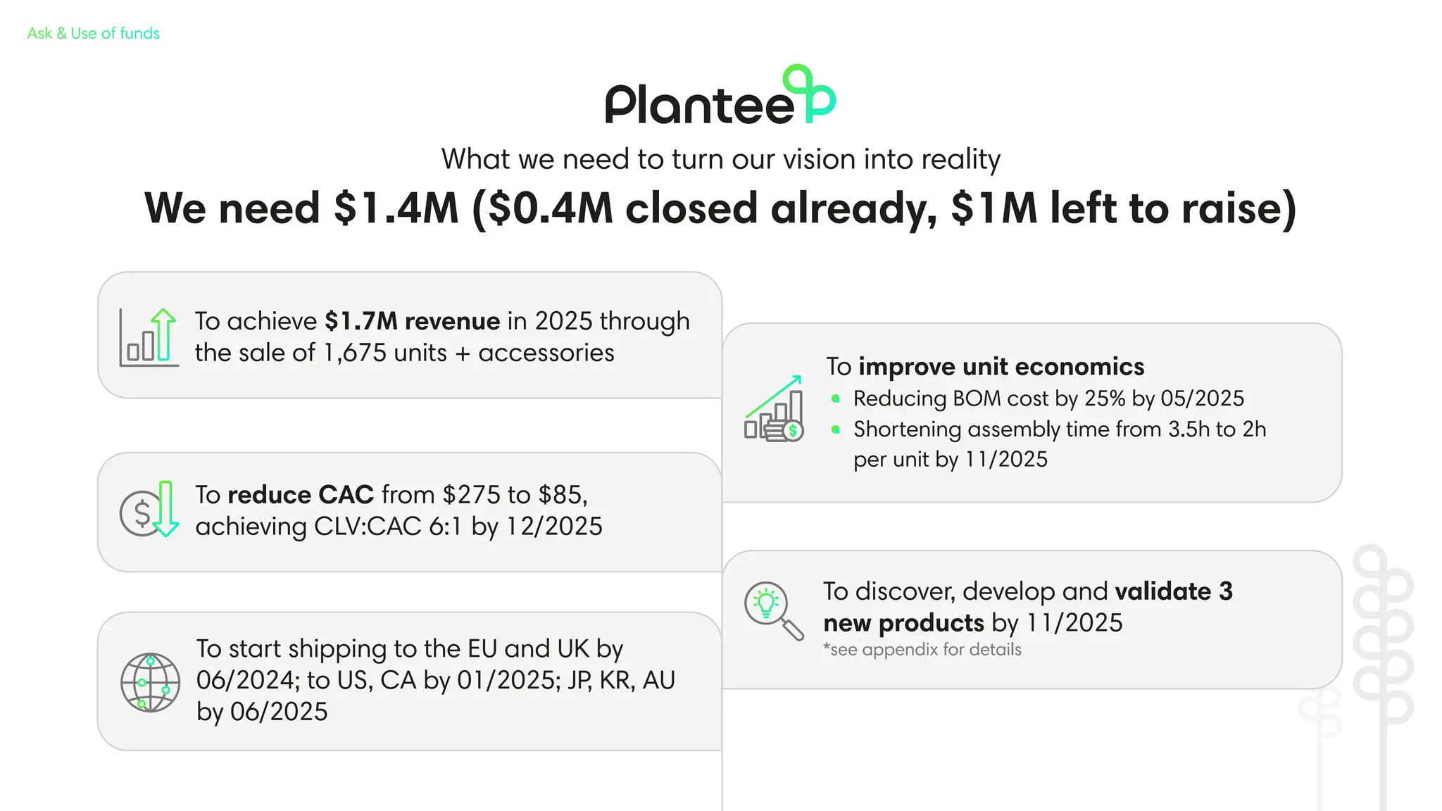 plantee-seed-pitch-deck-for-tc-pitch-deck-teardown-17-2048.webp