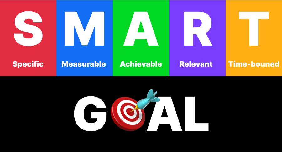 smart_goal_disquiet.jpg smart_goal_disquiet.jpg