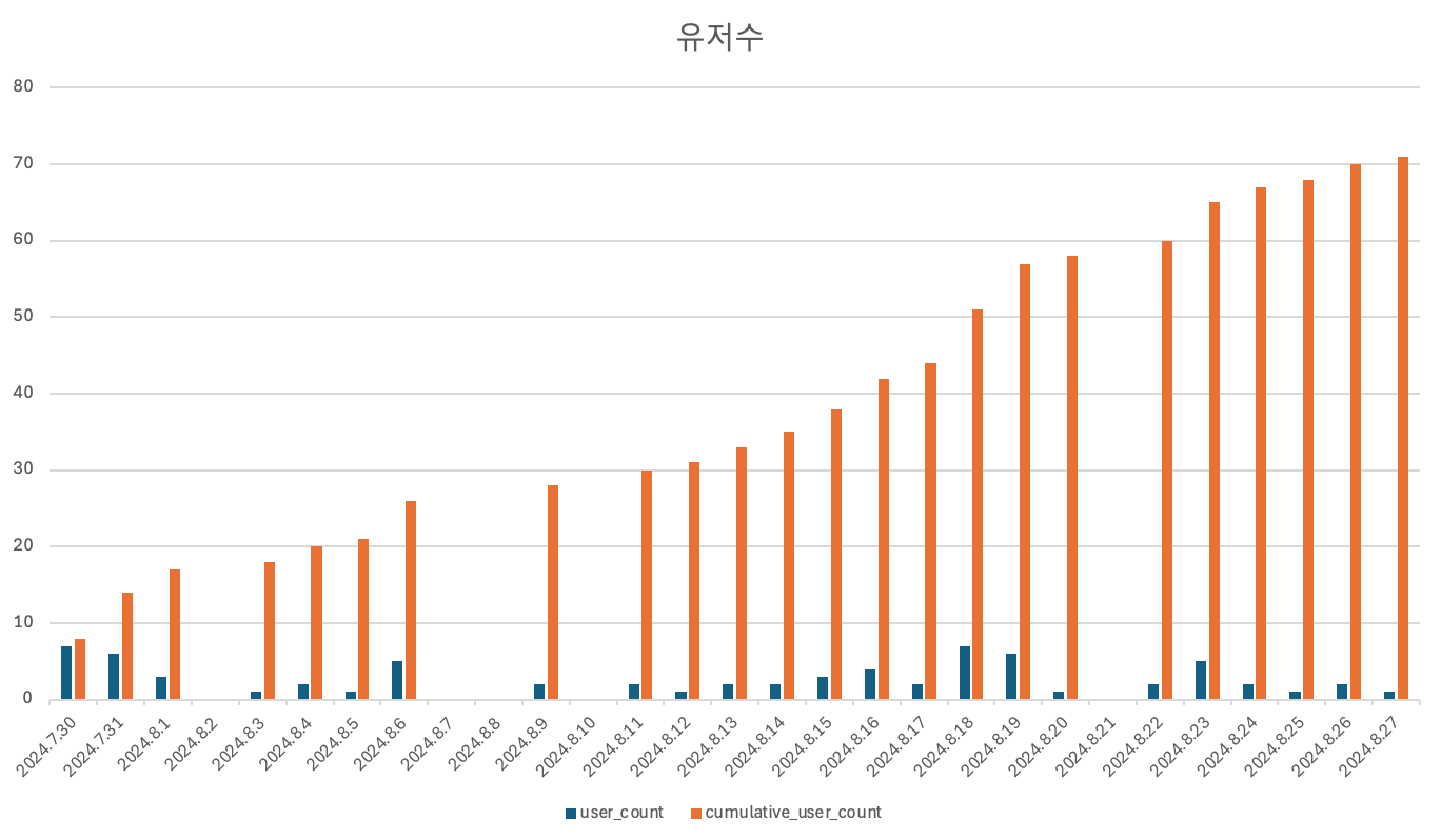 스크린샷 2024-09-29 오전 2.19.57.png