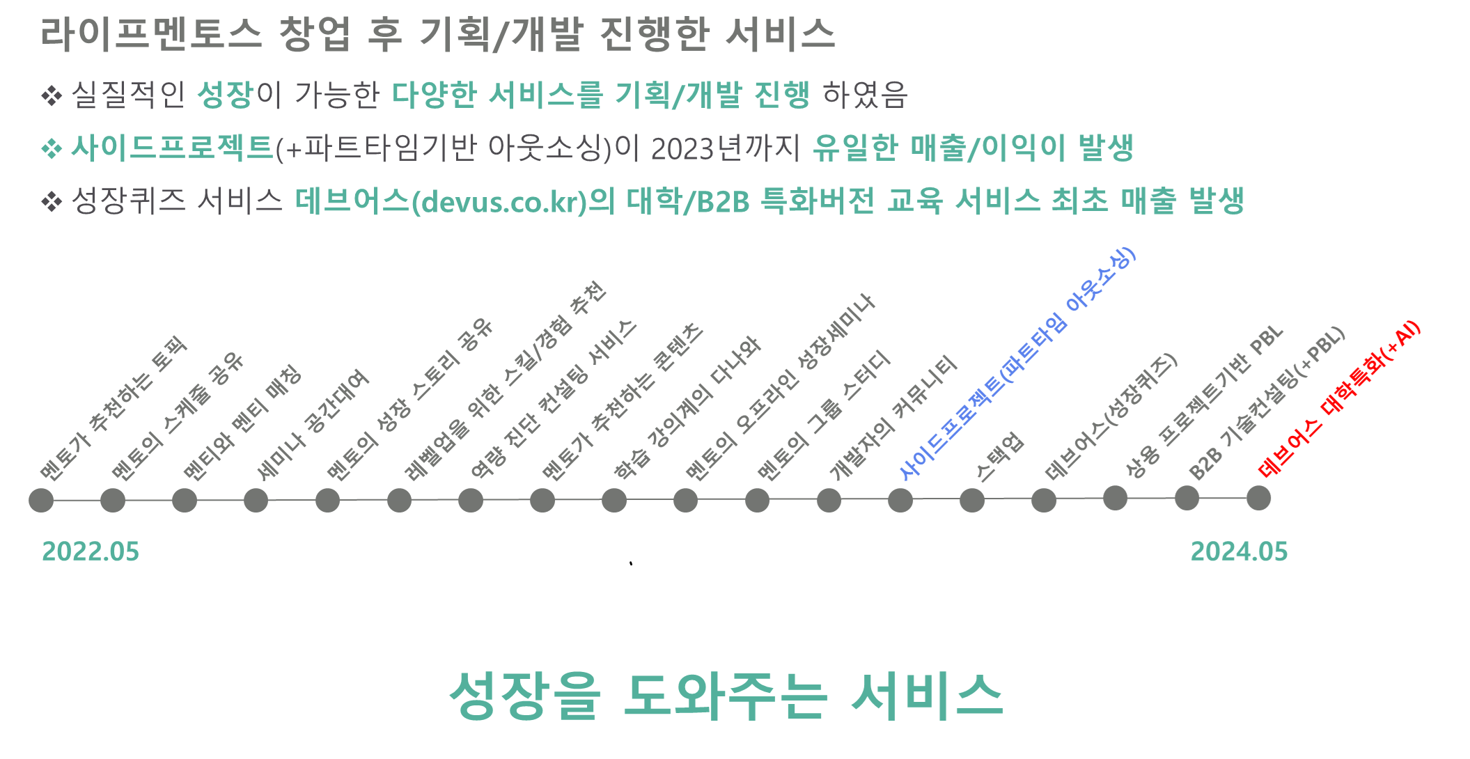 240517_2년 만에 첫 매출. 기쁜 날인데 왜 이렇게 눈물이 나지.png