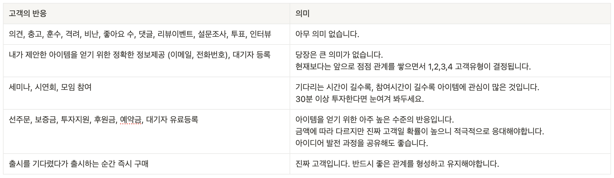 고객의 반응과 의미.png