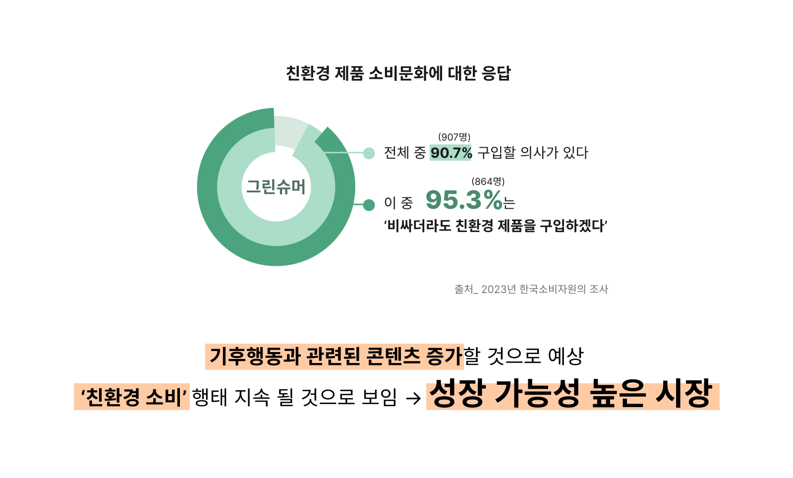 기후변화체험 프로그램의 시장현황 🕛_3.png 기후변화체험 프로그램의 시장현황 🕛_3.png