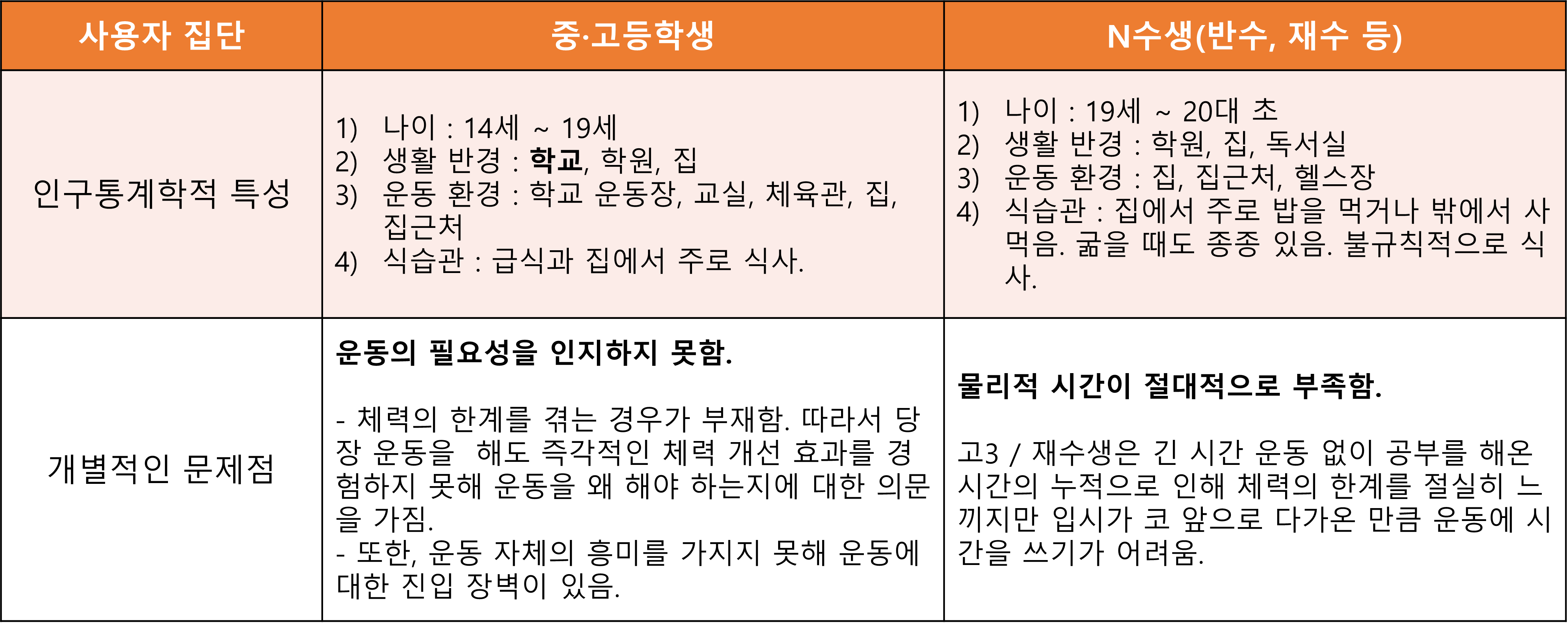 스코어 집단별 문제점 파악(2).png