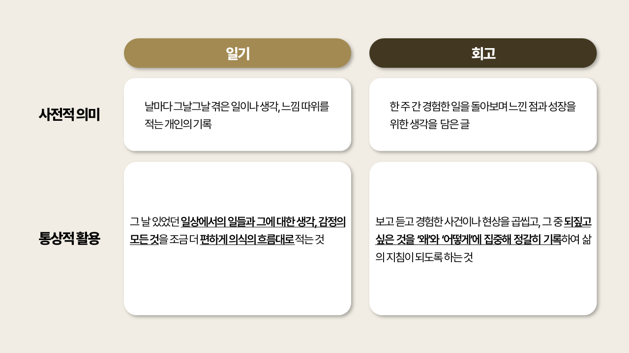 일기와 회고의 차이 요약.png