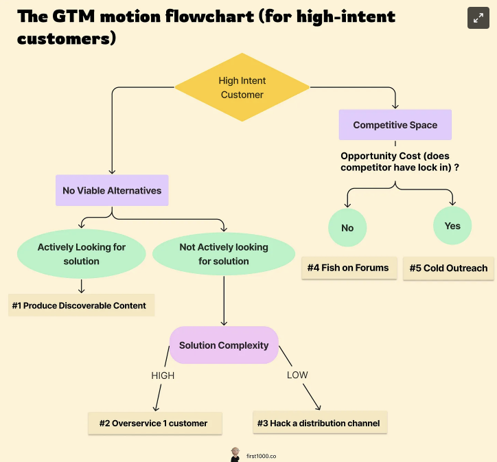 gtm.png