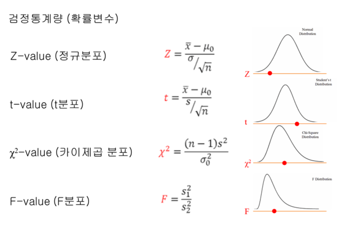 검정통계량.png 검정통계량.png