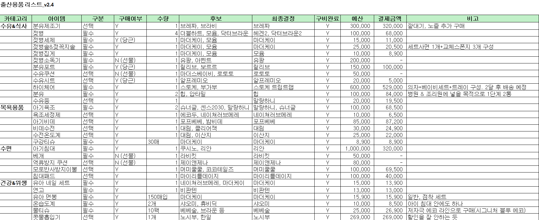 출산용품리스트 엑셀캡쳐.png