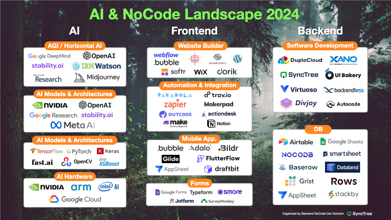 AI & Nocode Landscape 2024.png