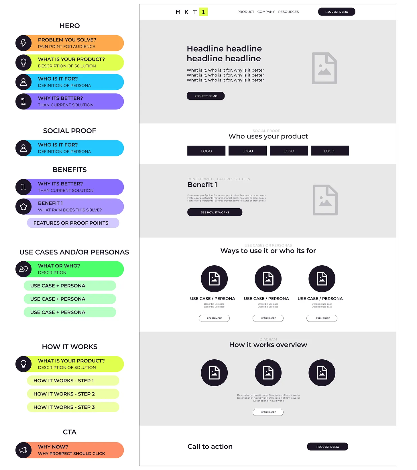 landingpage-layout.png