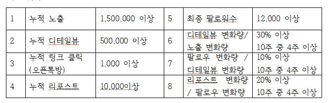 도미노 기본문 표.png