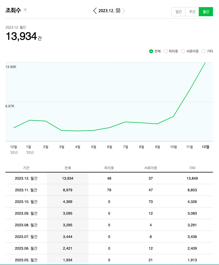 스크린샷 2024-01-02 오후 2.31.34.png