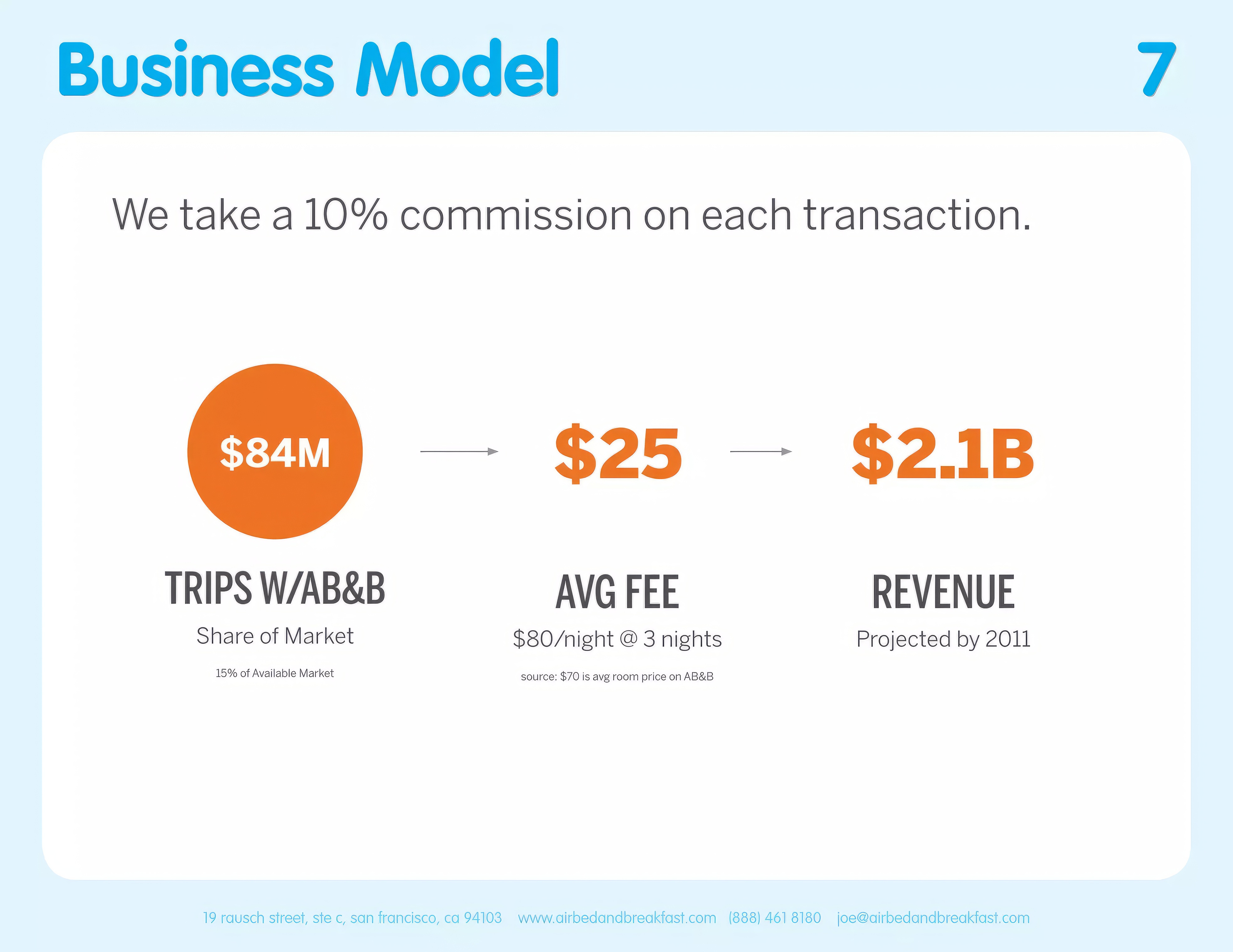 airbnb-pitch-deck-from-2008-7-2048_tp.jpg