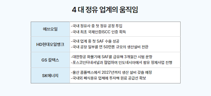 친환경항공유_4대정유사.jpg