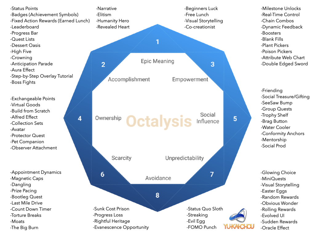 Yu-kai-Chou-Models-and-Frameworks.002.png