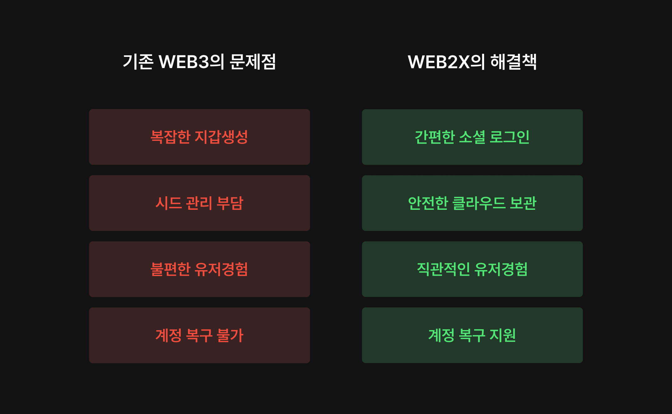 WEB2X 특징.png