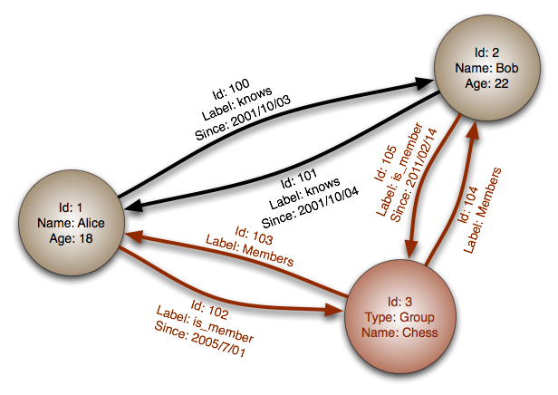 GraphDatabase_PropertyGraph.png