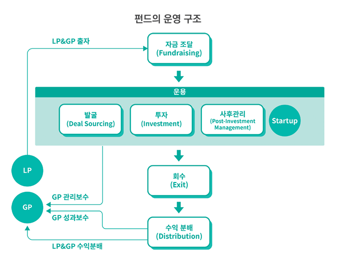 펀드의운용구조.png