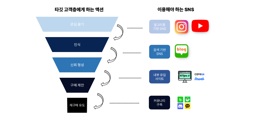 세일즈 퍼널.png