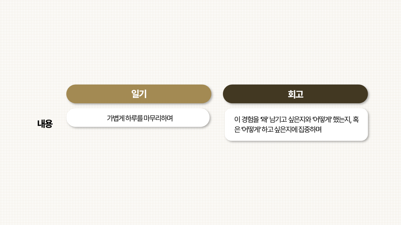 일기와 회고의 차이_방식.png