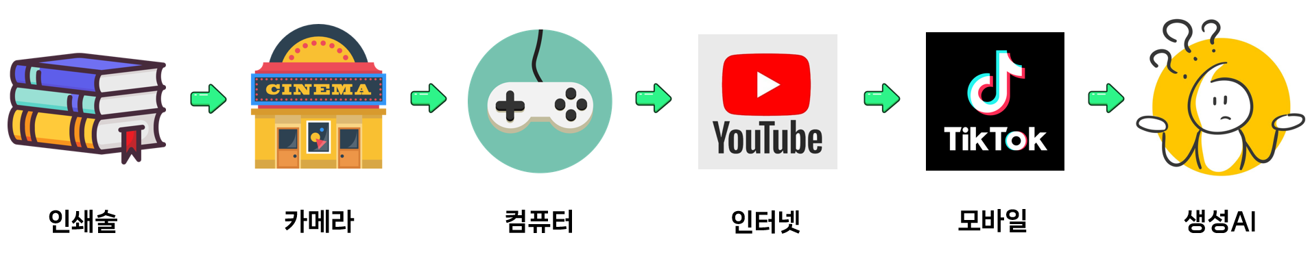 엔터테인먼트 변화.png
