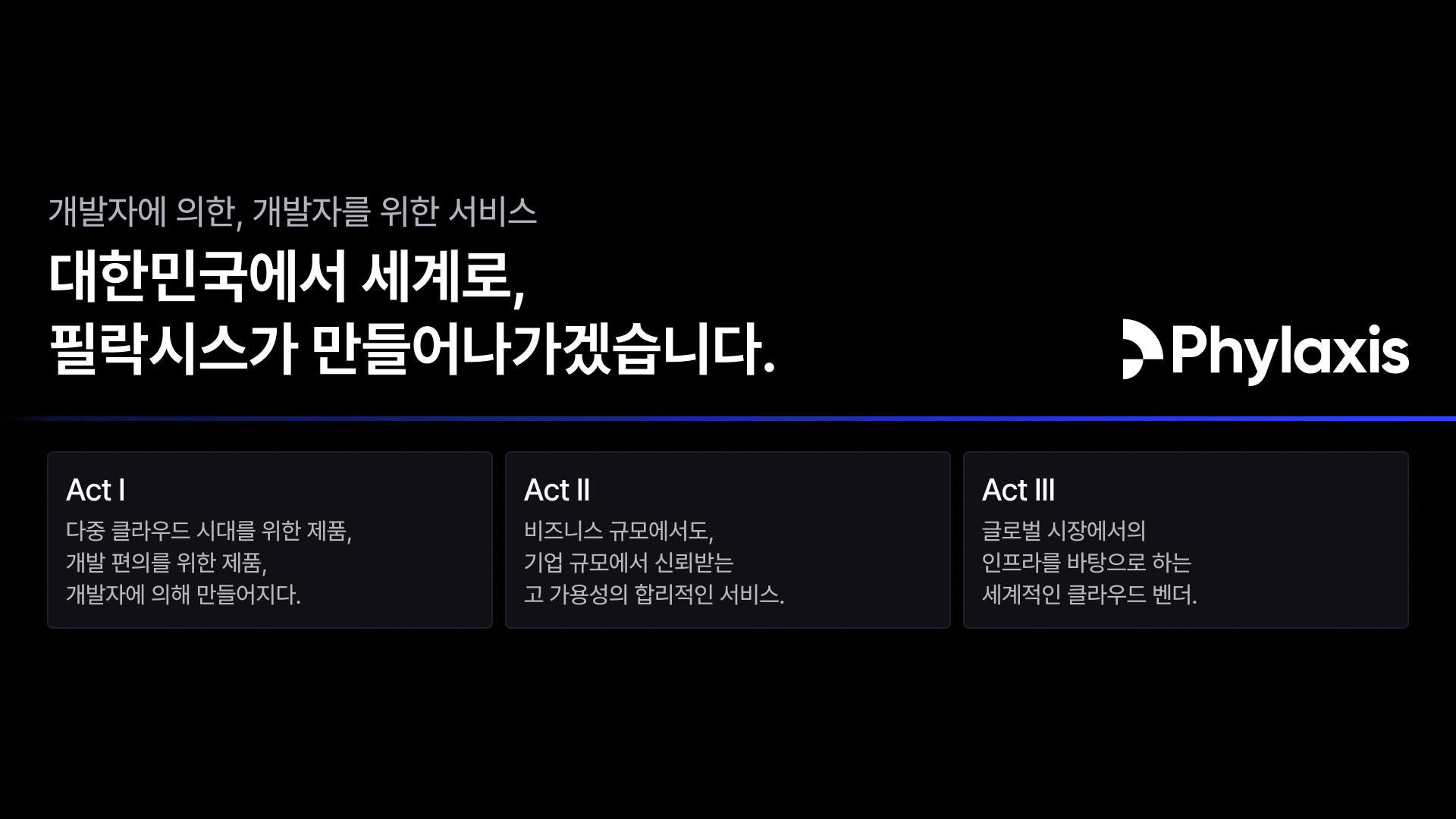 Phylaxis Cloud Platform 스크린샷 3