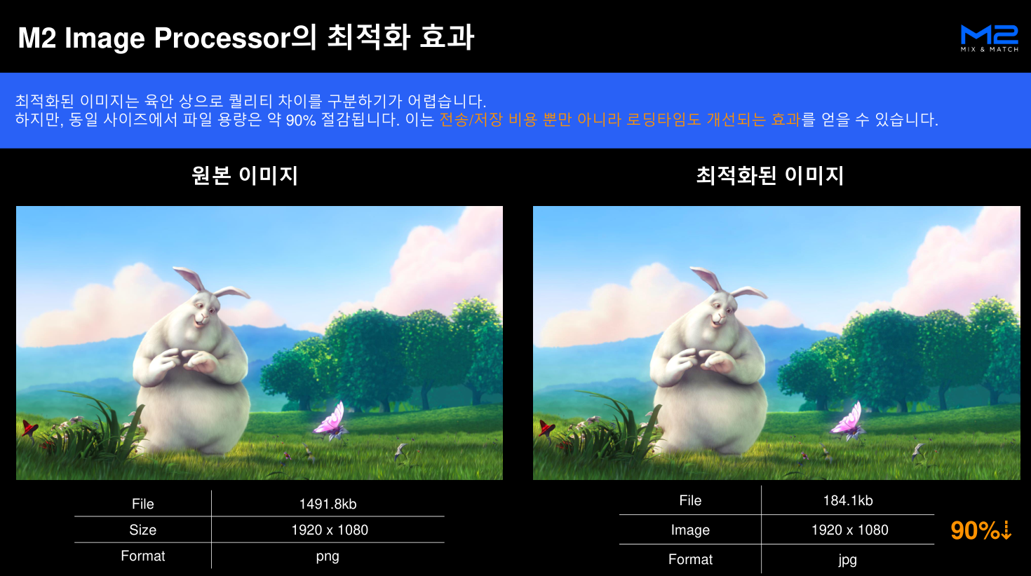 M2IP 스크린샷 3