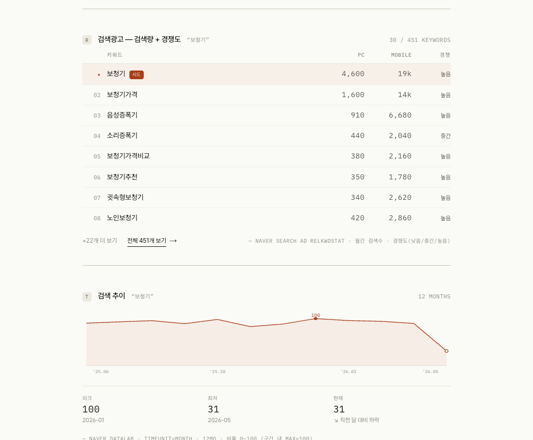 VOC 질문지도  한국어 검색 의도 분석 도구 스크린샷 3