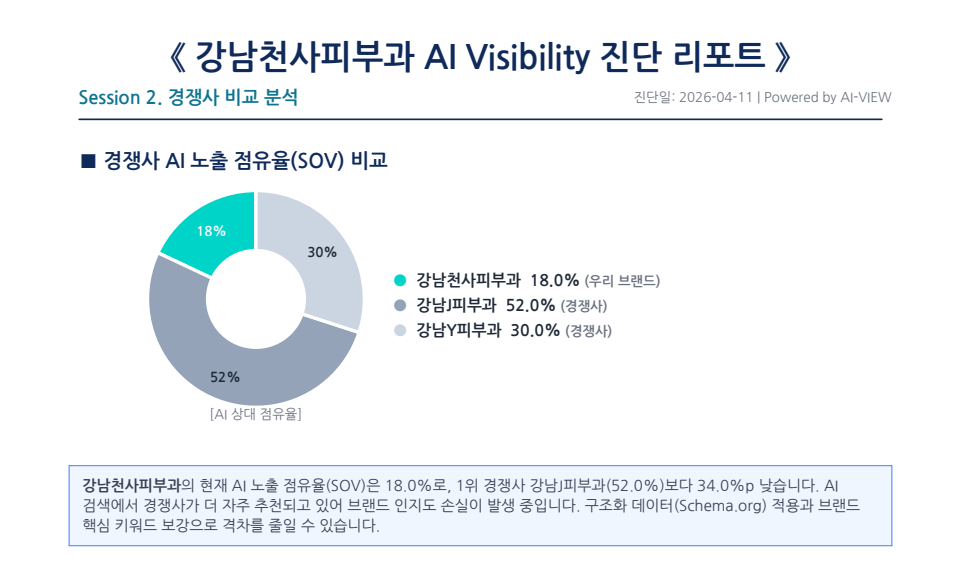 AI VIEW. AI뷰 스크린샷 5