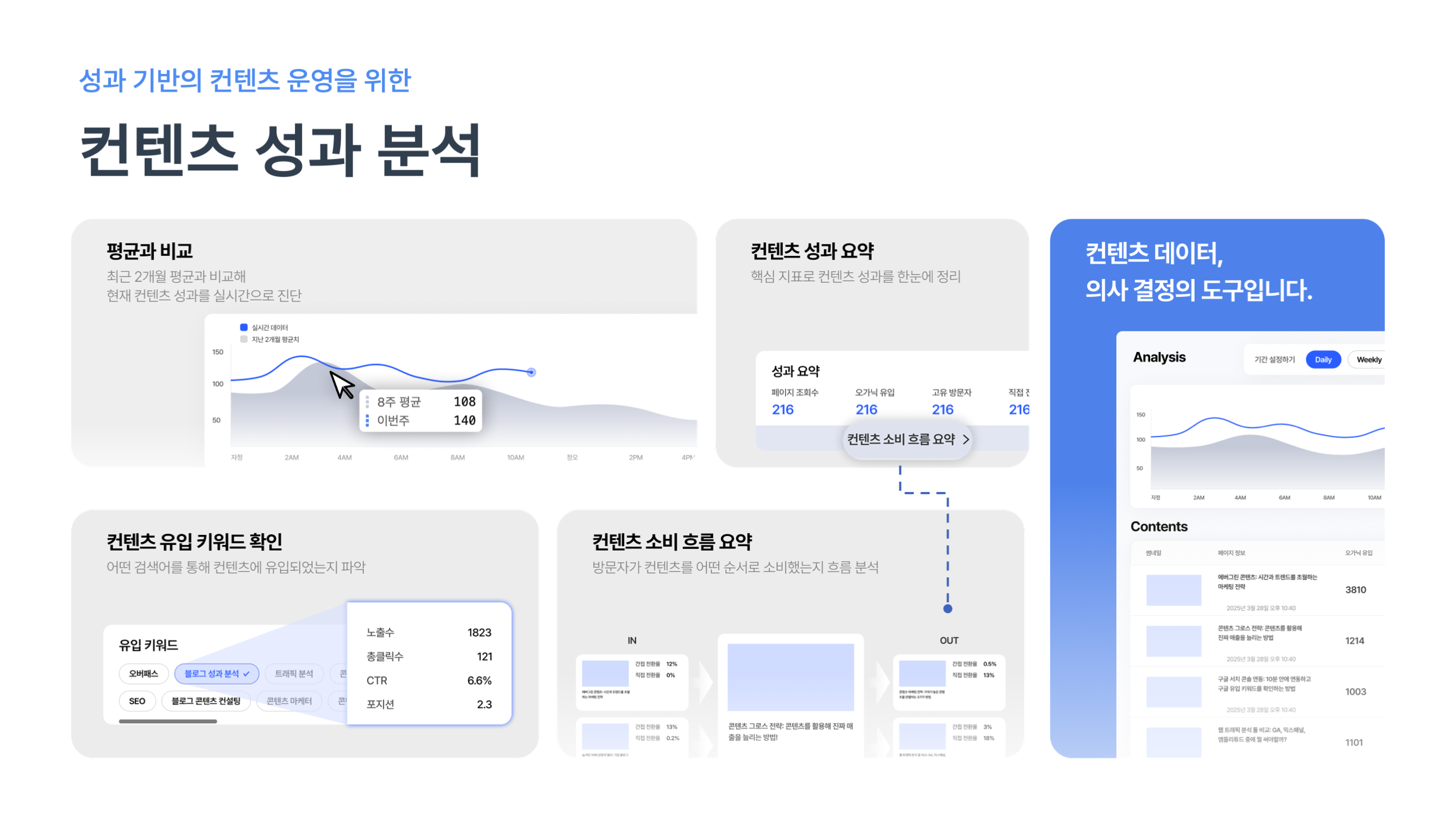 오버패스 . 트래픽 분석 솔루션 스크린샷 1