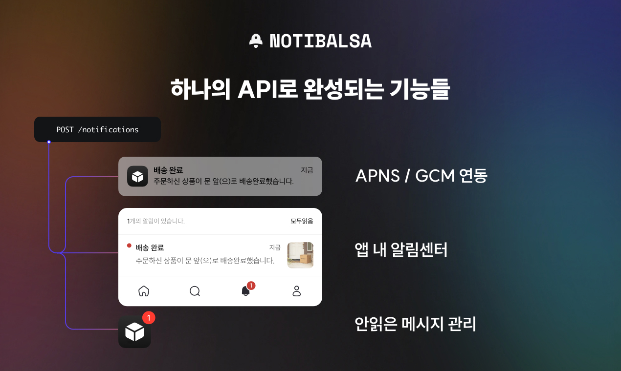 노티발사 Notibalsa 스크린샷 2