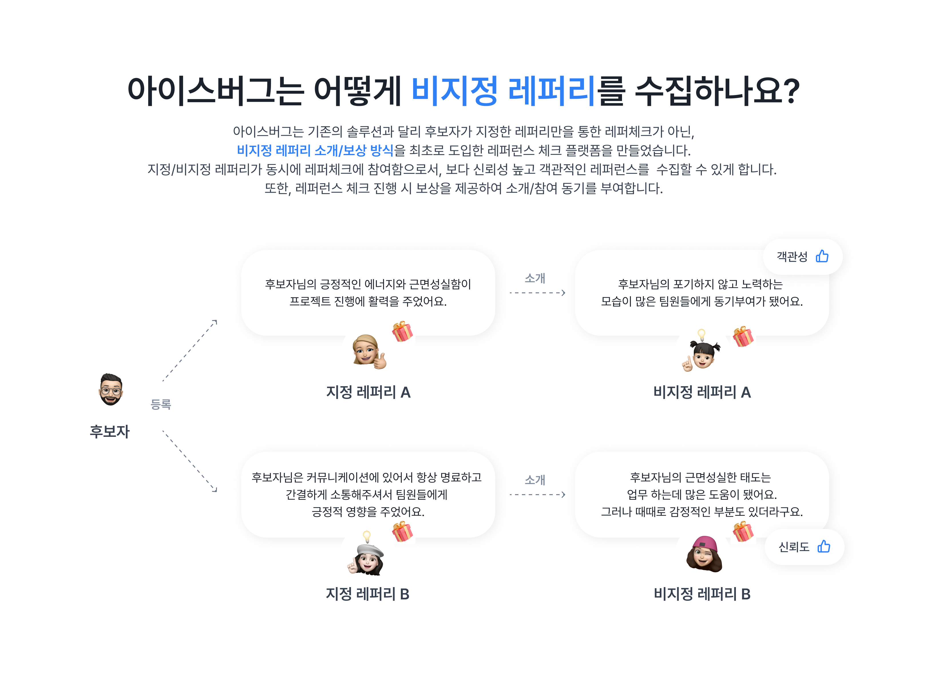 아이스버그 스크린샷 1