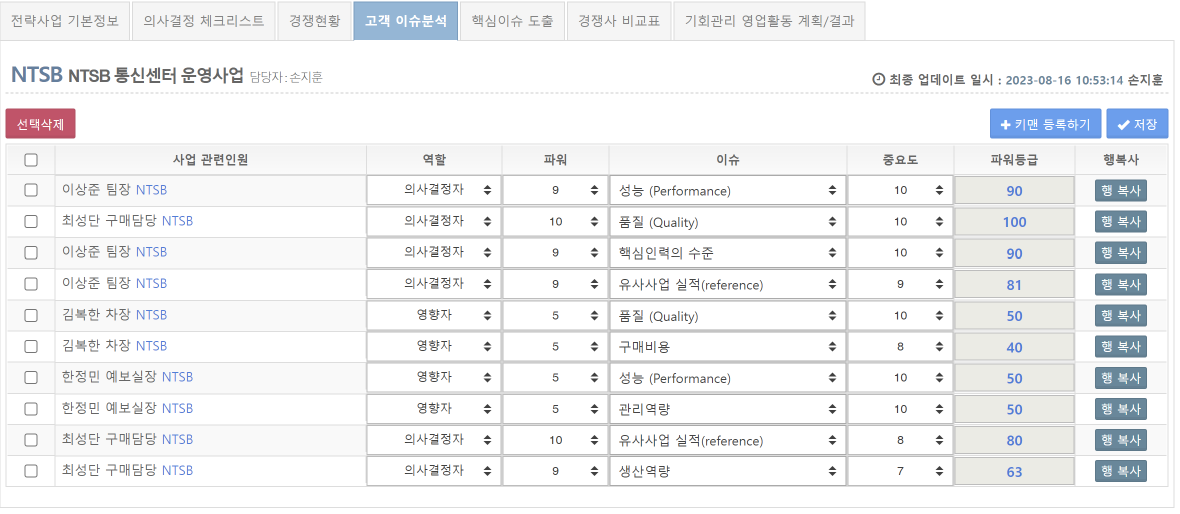 Big Sales Maker 스크린샷 2