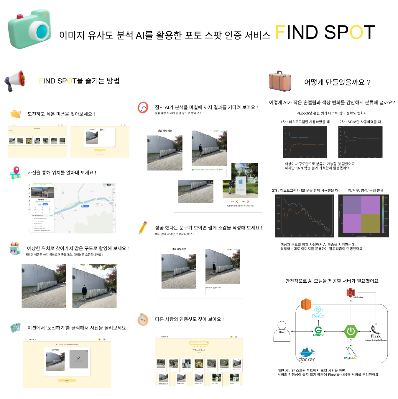 Find Spot 스크린샷 1