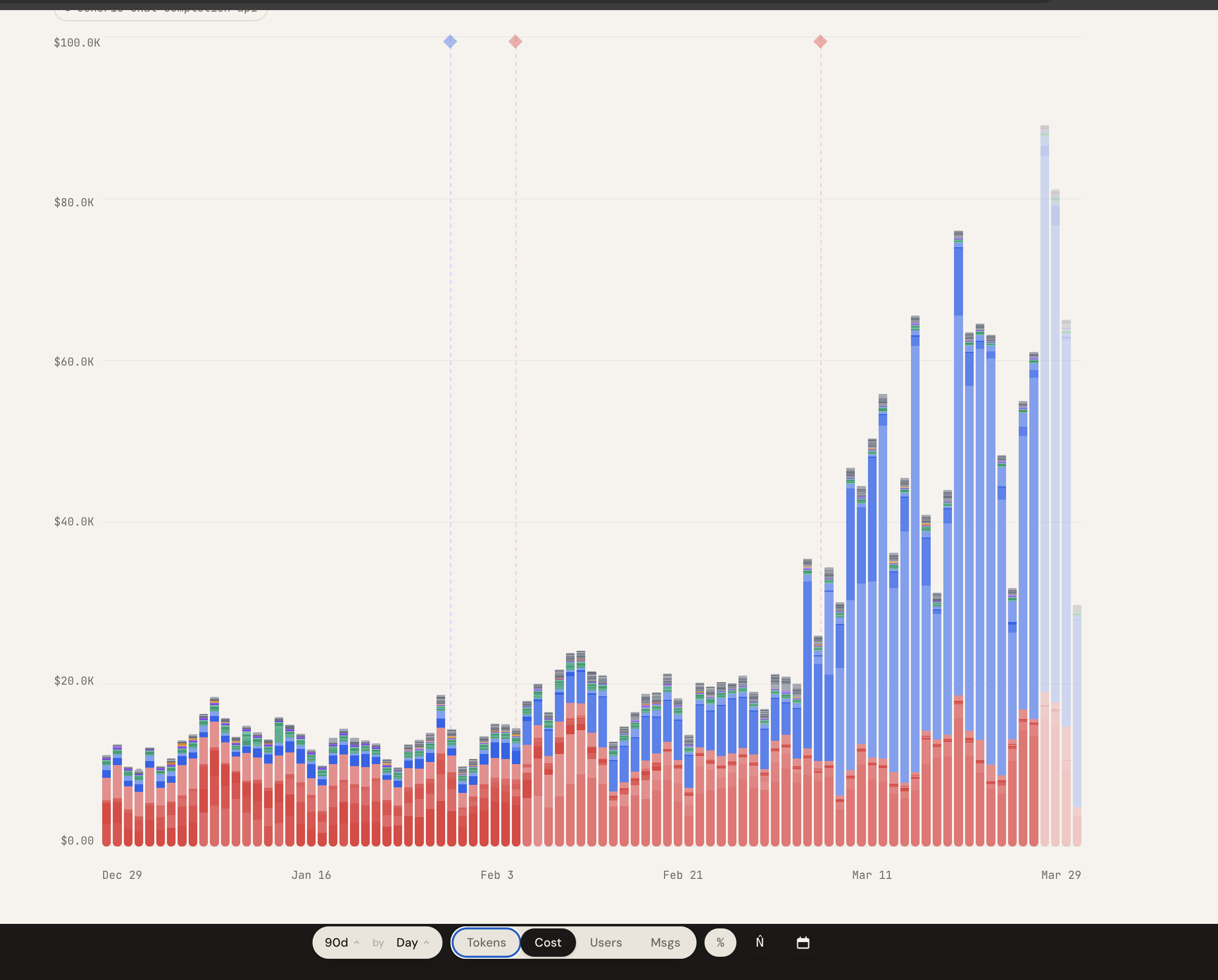 vibecodingstats 스크린샷 1