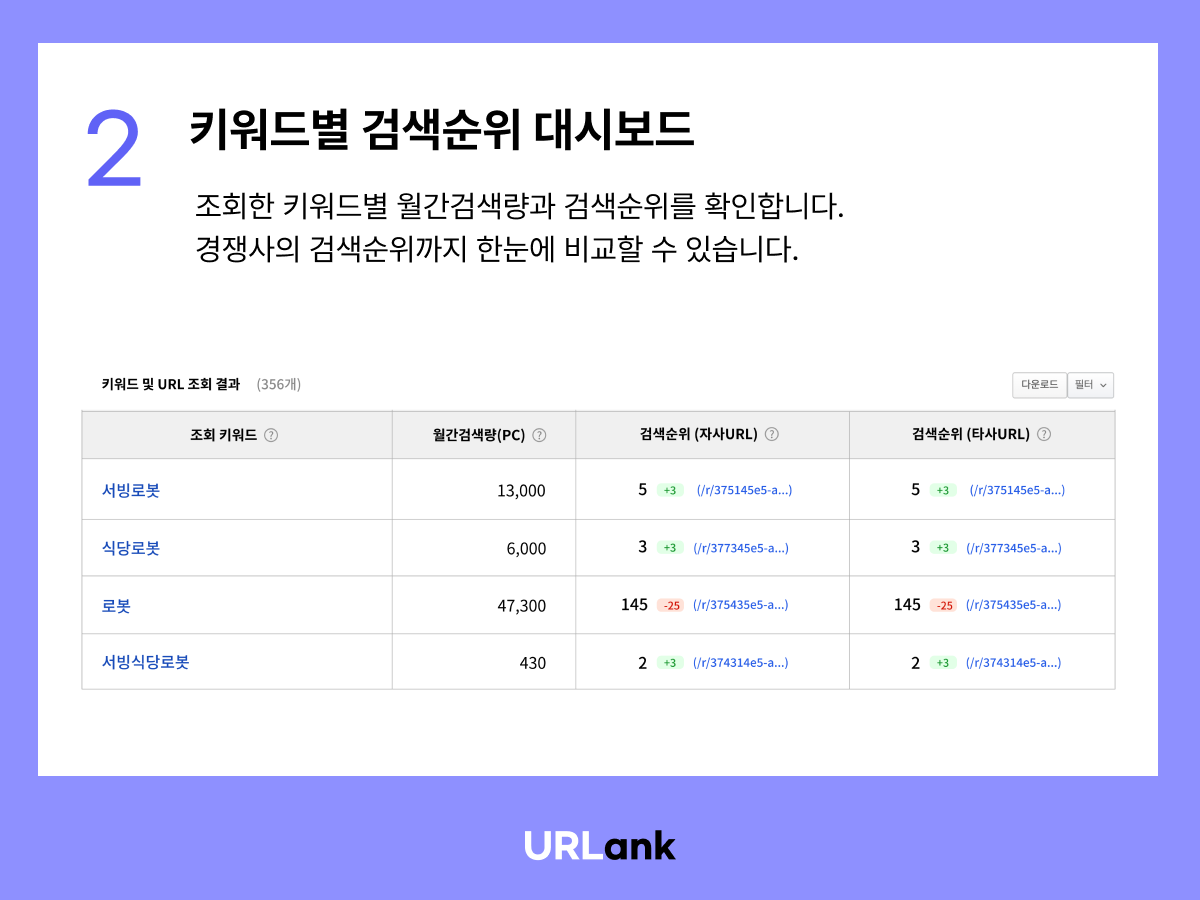 URLank 스크린샷 5