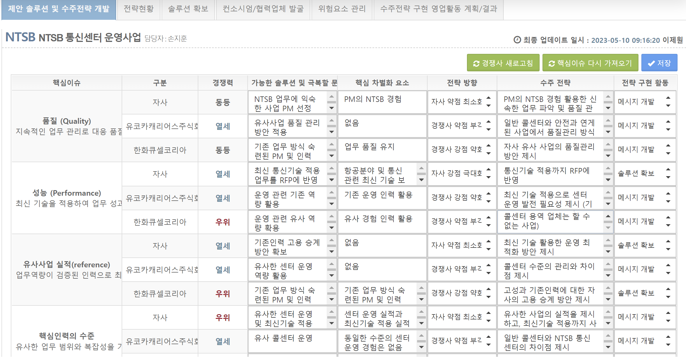 Big Sales Maker 스크린샷 4