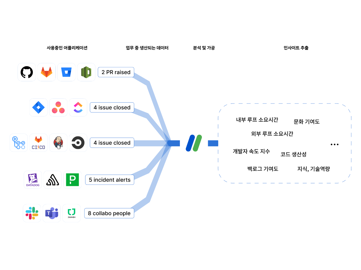 프루퍼 스크린샷 1