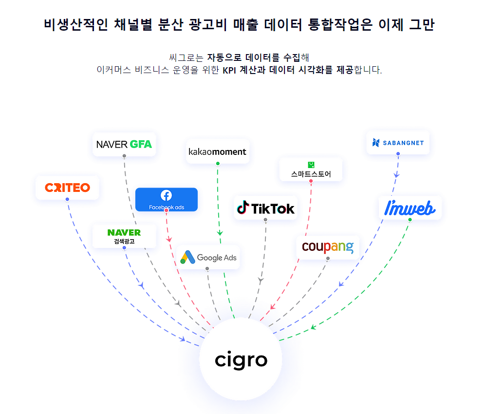 cigro 스크린샷 1