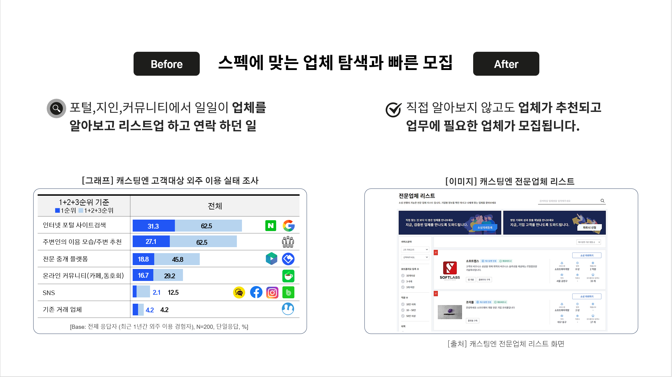 캐스팅엔 스크린샷 4
