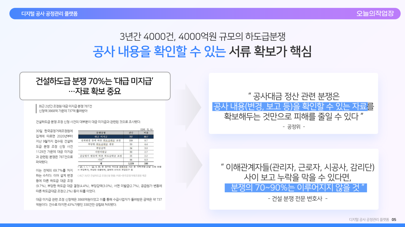 오늘의작업장 스크린샷 2