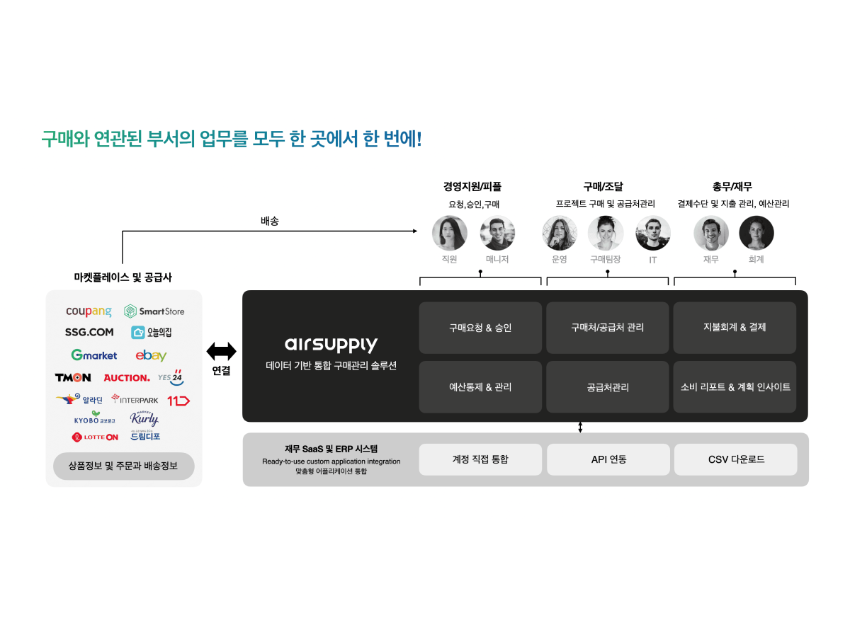 에어서플라이 스크린샷 3