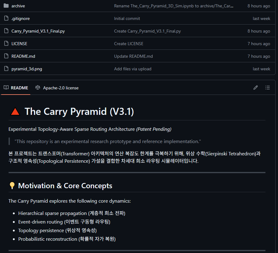 The Carry Pyramid 스크린샷 3