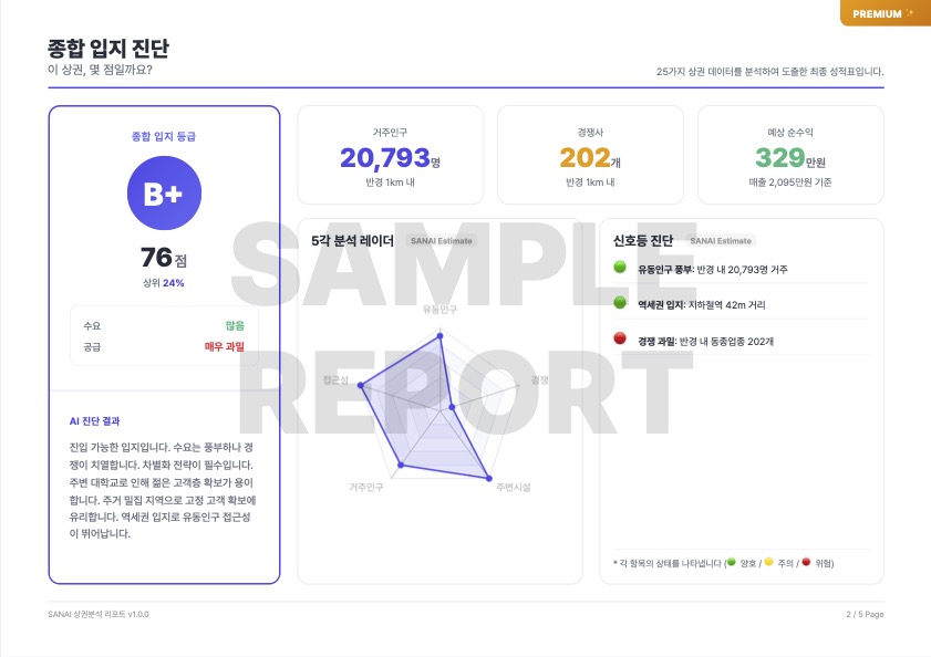 SANAI 상권분석 리포트 스크린샷 1