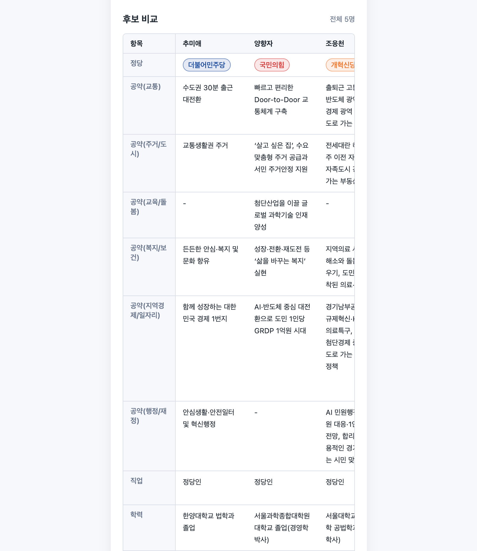 투표5분전 스크린샷 2