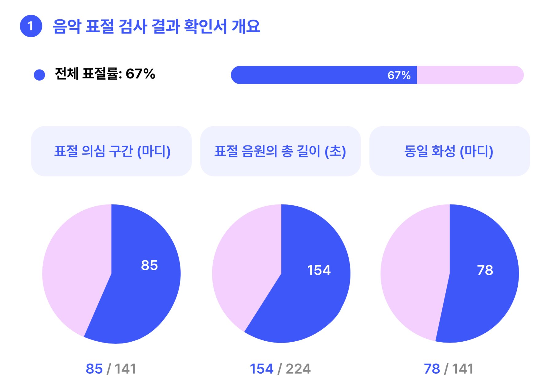미피아 스크린샷 1