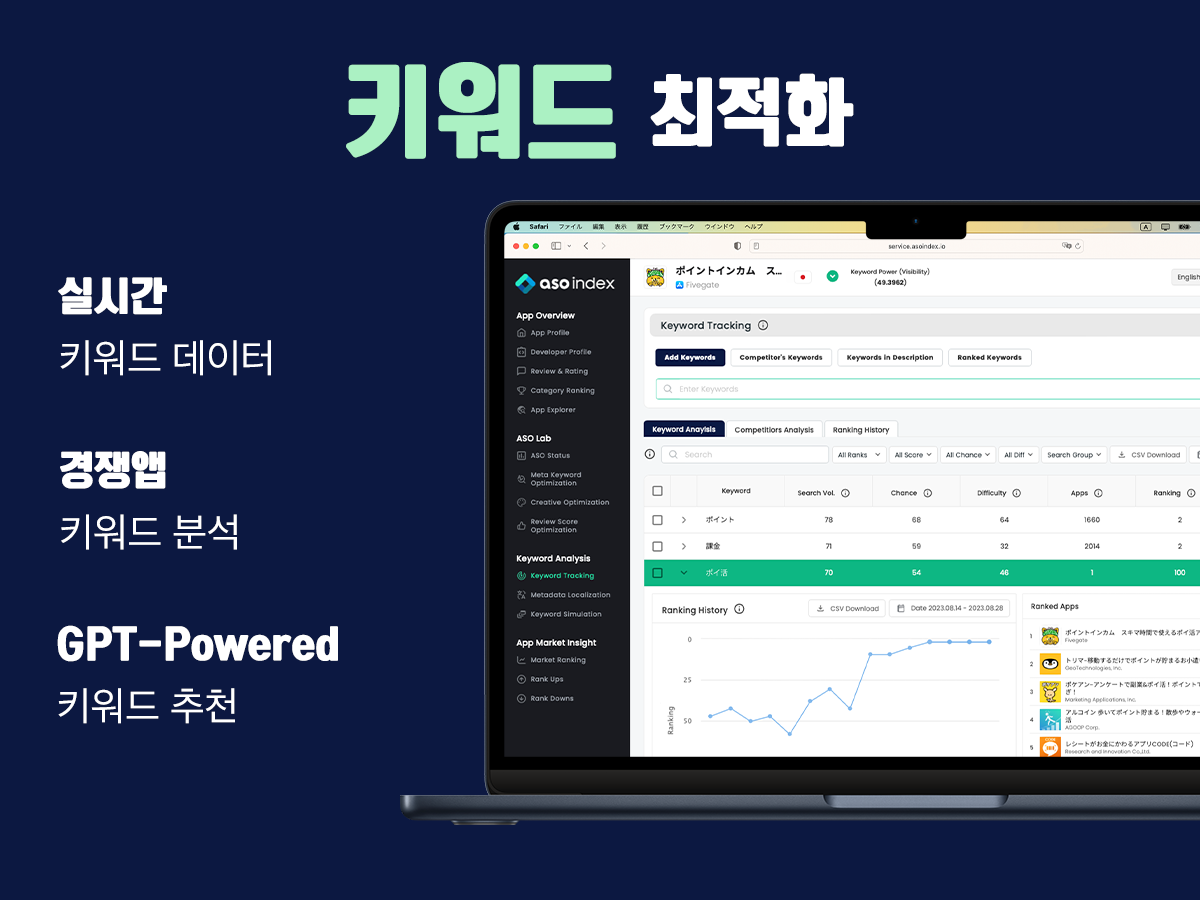 ASO index 스크린샷 2