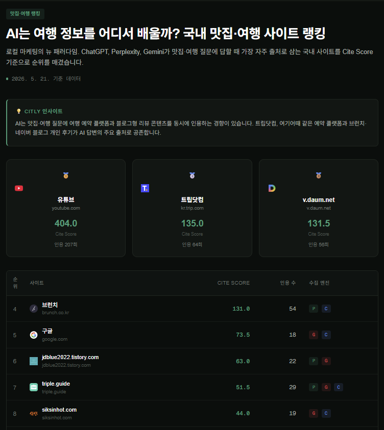 Citly 스크린샷 4