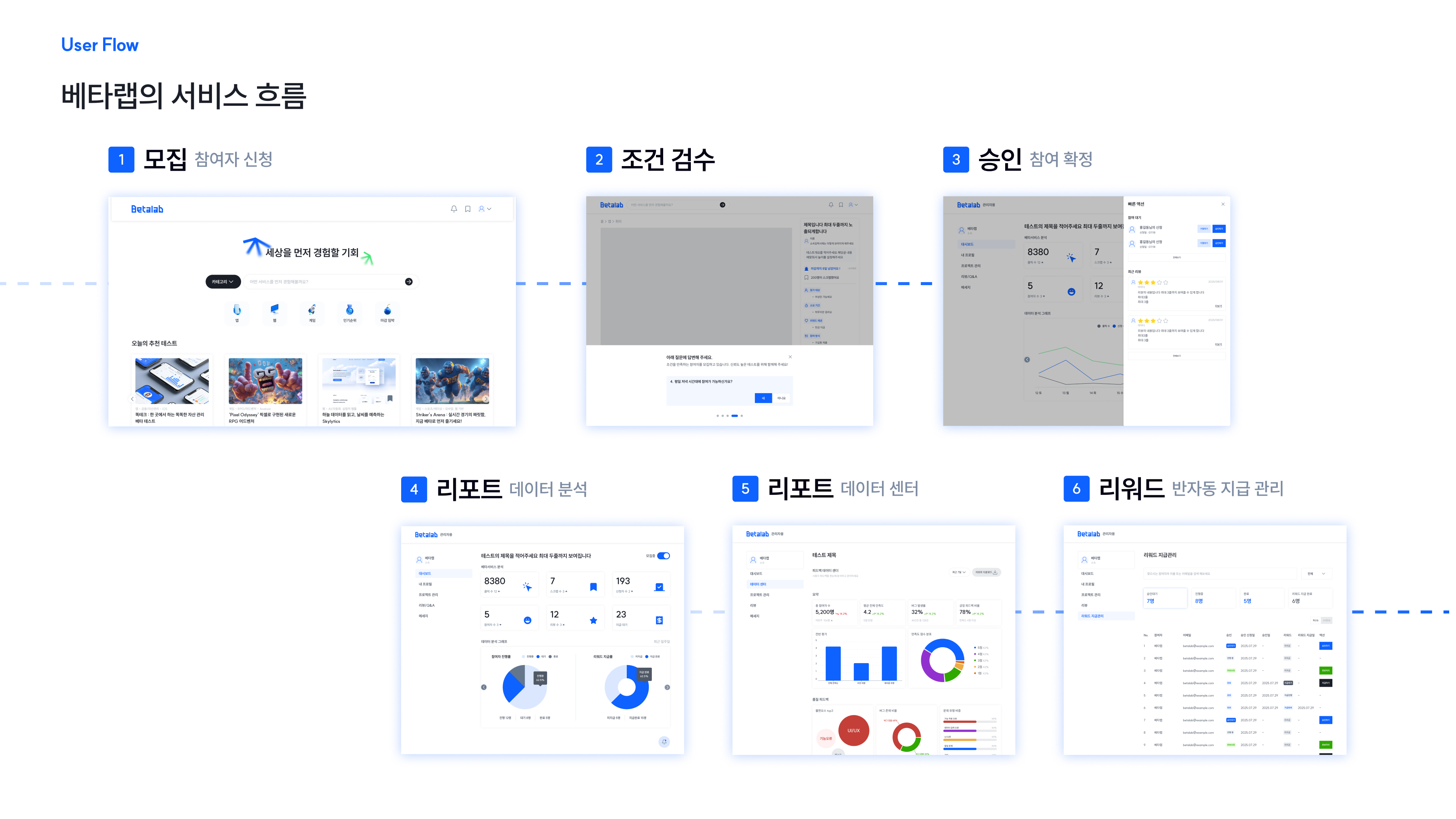 베타랩 스크린샷 4